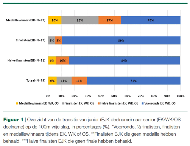 XL8SportgerichtewetenschapTalent-1