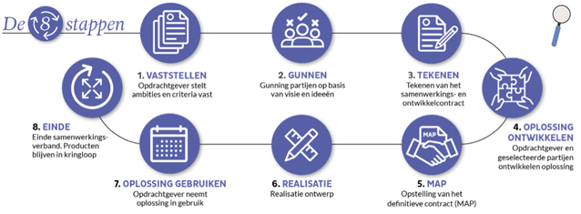 ColumnXL-PJMol-aanbesteding-figuur