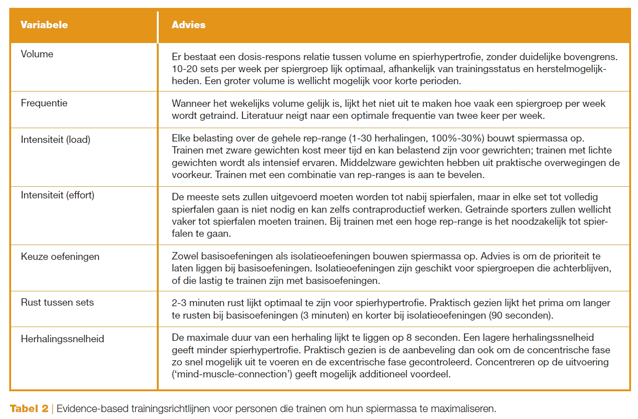 XL29SportgerichteWetenschapKrachttraining-2