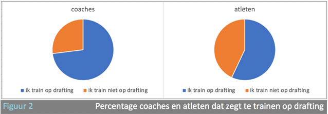SportgerichteWetenschap-FvdB-dr-3