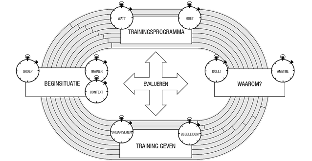 BoekHardlooptrainer-2