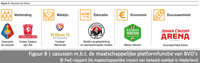 MaatschappelijkeImpactVoetbal-3