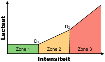 XL3SportgerichteWetenschapZones-1