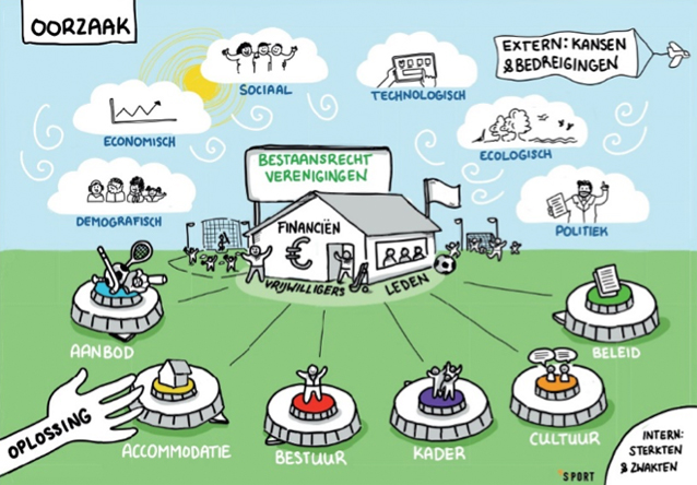 XL17SportbesturenInDePraktijk-RB-3