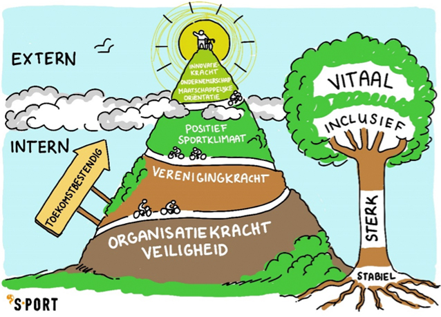 XL19SportbesturenInDePraktijkJoschaSelecteren-2