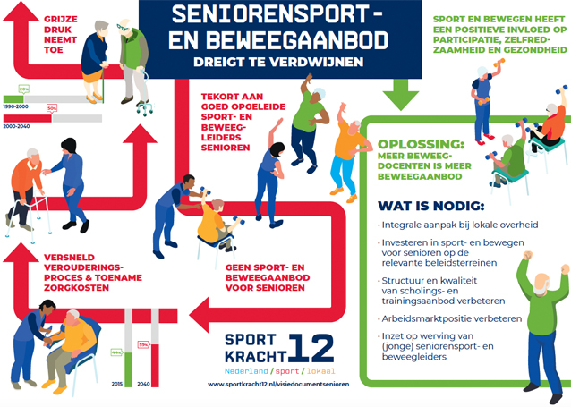 seniorensportbeweegaanbod-2