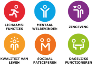 XL27VraagAntwoordPosGez-1