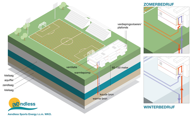 XL38SportinnovatorAendless-3