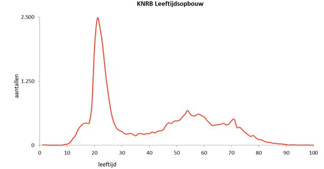XL3Sportbesturenindepraktijk-FTaantallen-1