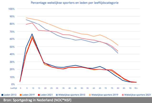 XL9SportbesturenInDePraktijk-FT-sp-1