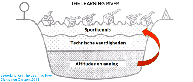 XL19Sportgerichtewetenschap-Talent-3
