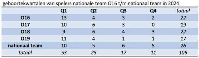 XL14SportgerichteWetenschap-SP-1