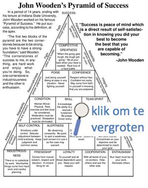 XL18TopsportMindYou-JohnWooden-3C