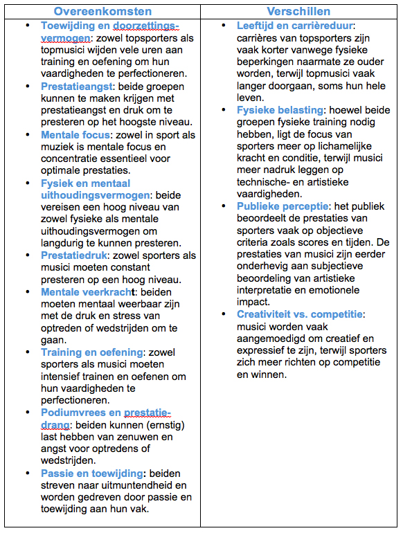 TopsportMindYou-musici-KADER-1B