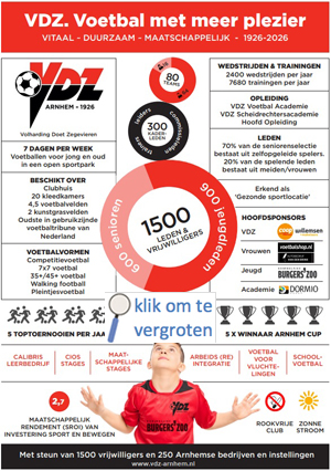 XL17SportbesturenInDePraktijk-SvL-plan-1