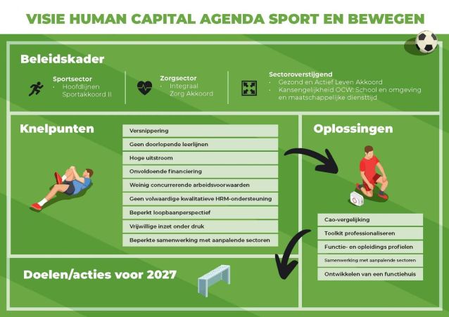 XL28 - 3 Visie-Human-Capitol-Agenda-Sport-en-Bewegen_JPG-1536x1086 (2)