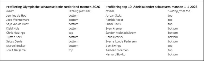 04022026 Adelskalendern