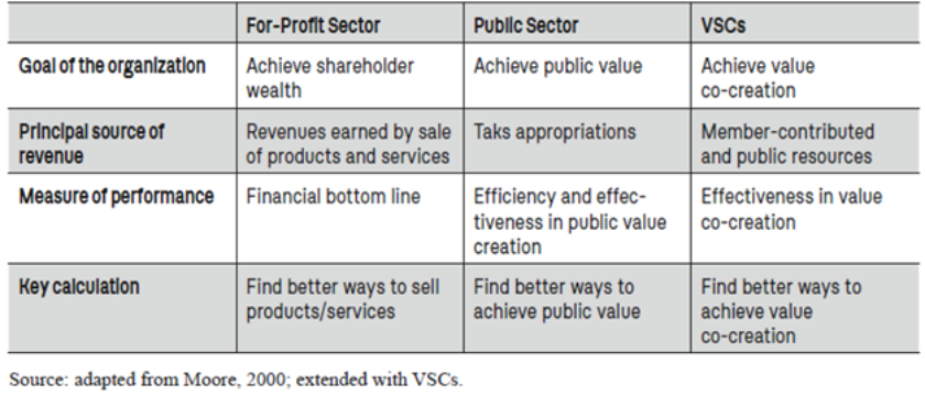 Uit: Thrive and Endure, Resie Hoeijmakers
